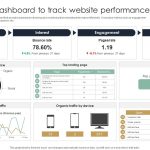 Zwiększ widoczność strony: pełny przewodnik po optymalizacji core web vitals